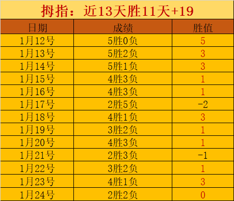 英超,曼城对决纽,卡斯尔联,太阳城,太阳城娱乐,太阳城app,太阳城赌场