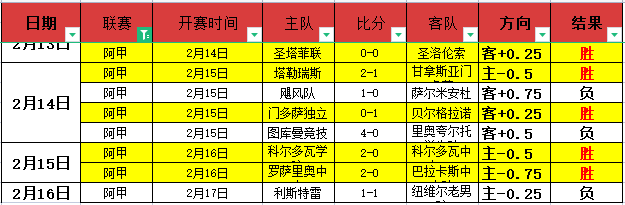 报告意大利,预备队战况,热烈,太阳城,太阳城娱乐,太阳城app,太阳城赌场