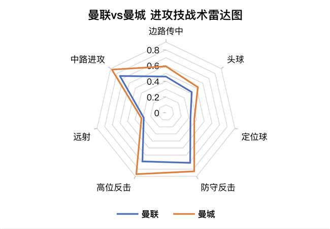 岁新星魏祥,鑫身价翻倍,飙升,太阳城,太阳城娱乐,太阳城app,太阳城赌场