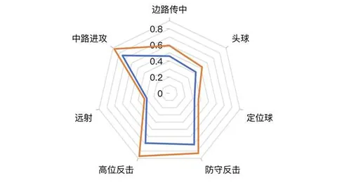 17岁新星魏祥鑫身价翻倍飙升，夏季加盟欧塞尔开启欧洲豪门之旅！
