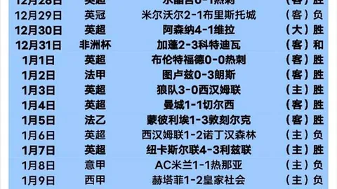曼城英超全胜可能决定冠军归属，净胜球成关键因素