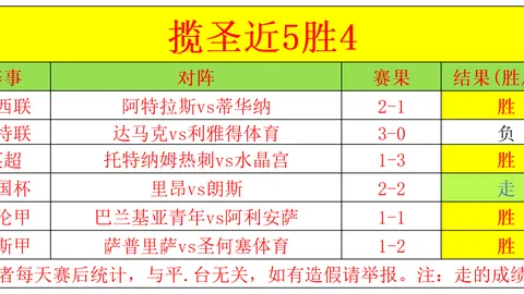 大乐透期号专家推荐：客场逆袭解析保级关键
